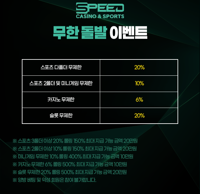 스피드카지노 돌발