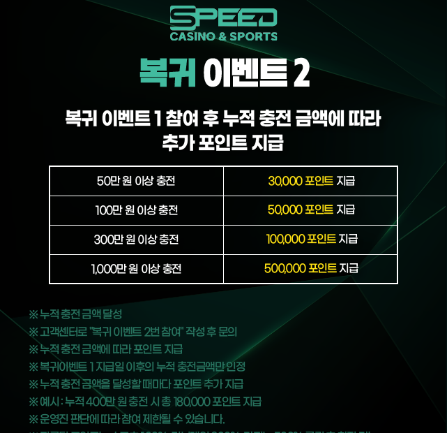 스피드카지노 복귀 이벤트 02